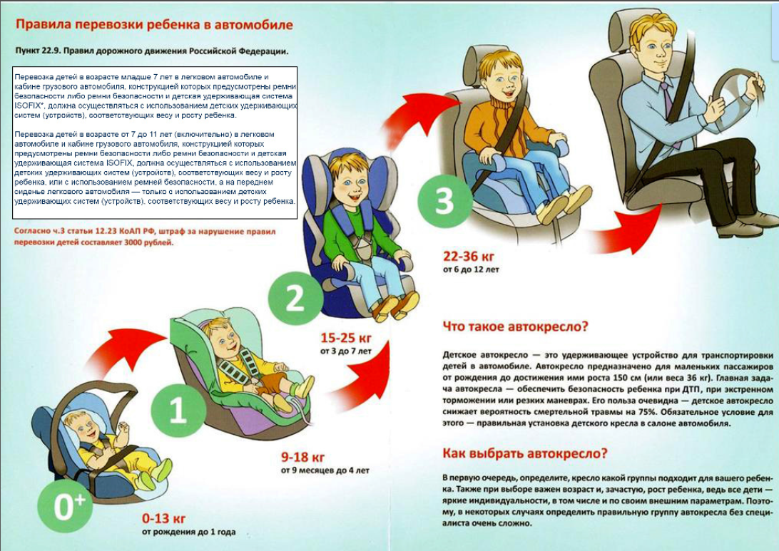 Сотрудники Госавтоинспекции по Ракитянскому району предупреждают: детское автомобильное кресло может спасти жизнь вашему ребенку..